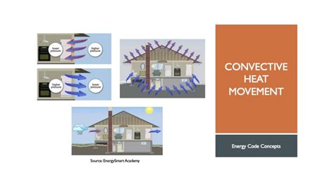 air sealing testing nyc energy|nyc thermal insulation requirements.